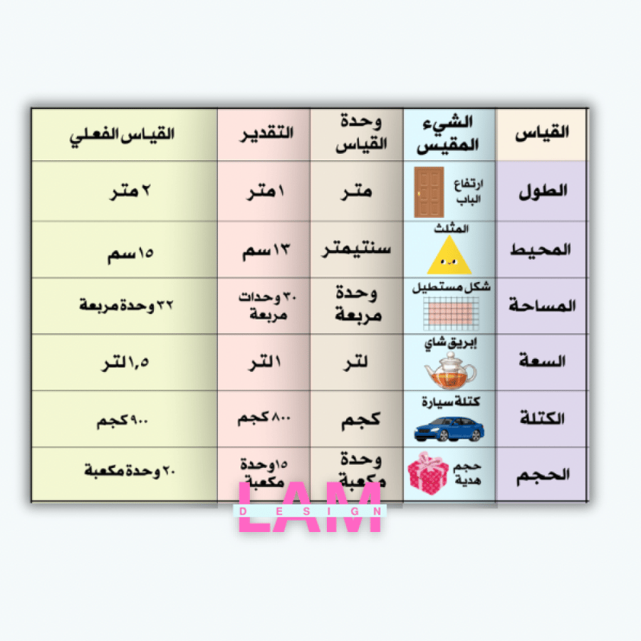 مطوية القياس