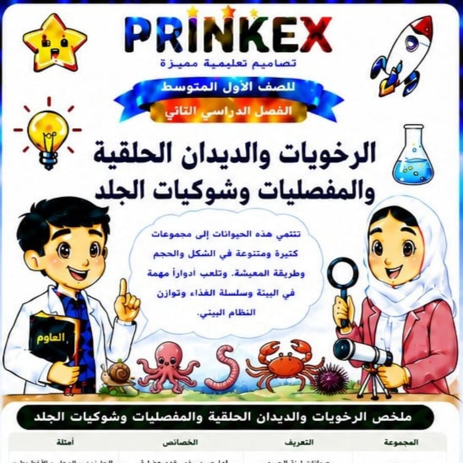 مطوية الرخويات والديدان الحلقية والشوكيات   الصف الاول متوسط مادة العلوم الفصل الدراسي الثاني جاهزة للطباعة