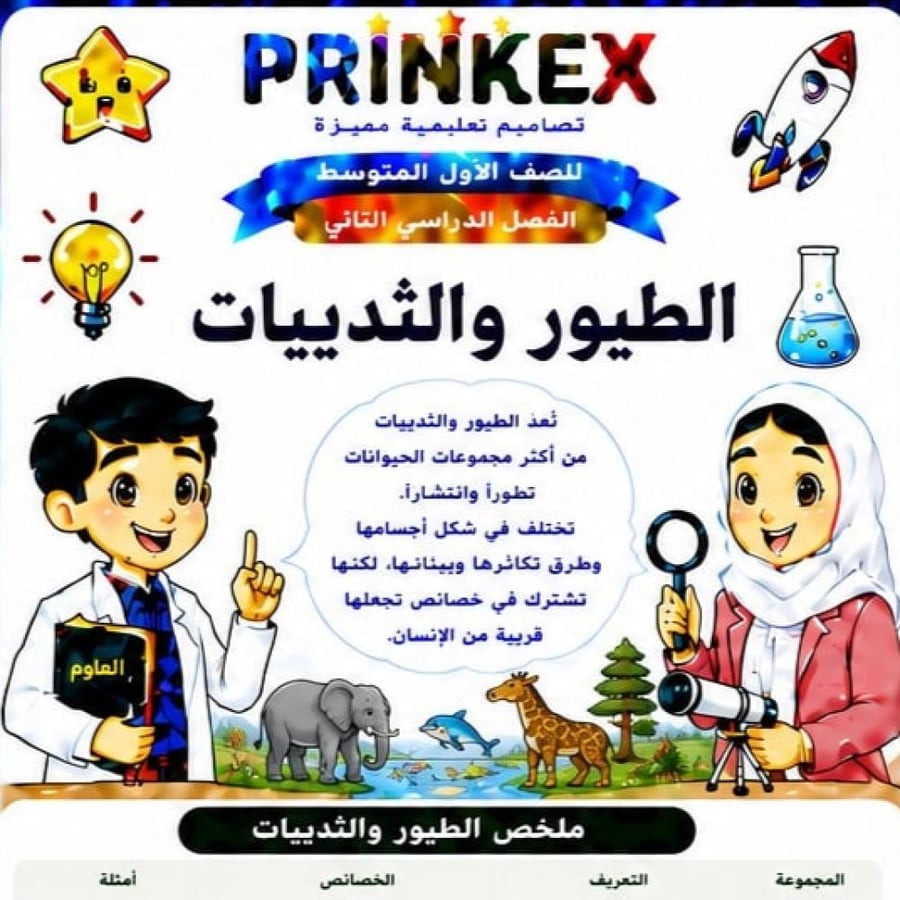 مطوية الطيور والثديات الصف الاول متوسط مادة العلوم الفصل الدراسي الثاني جاهزة للطباعة