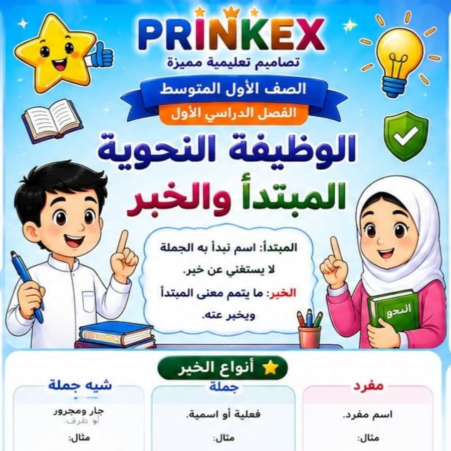 مطوية الوظيفة النحوية للمبتداء والخبر الصف الاول متوسط مادة لغتي الفصل الدراسي الاول جاهزة للطباعة