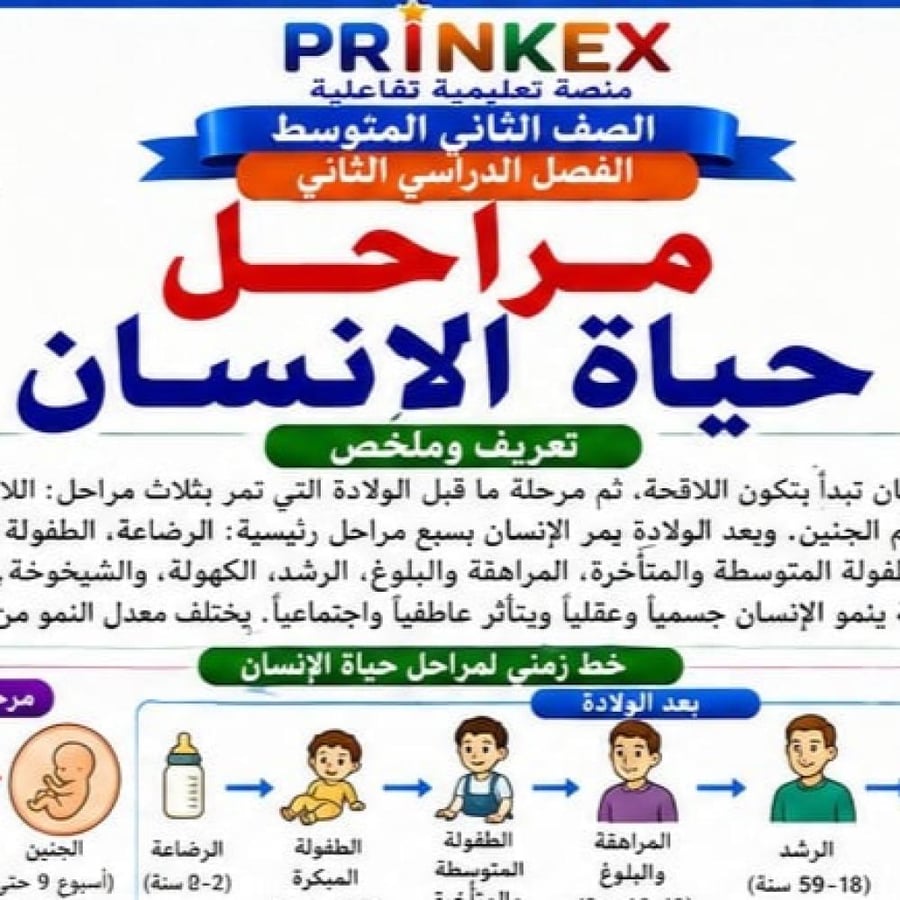 مطوية مراحل حياة الانسان  مادة العلوم الصف الثاني متوسط الفصل الدراسي الثاني جاهزة للطباعة