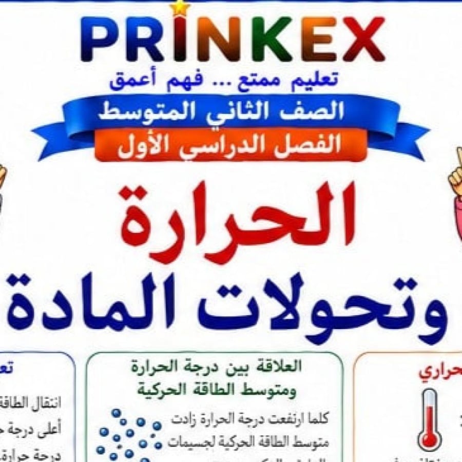 مطوية الحرارة وتحولات المادة مادة العلوم الصف الثاني متوسط الفصل الدراسي الاول جاهزة للطباعة