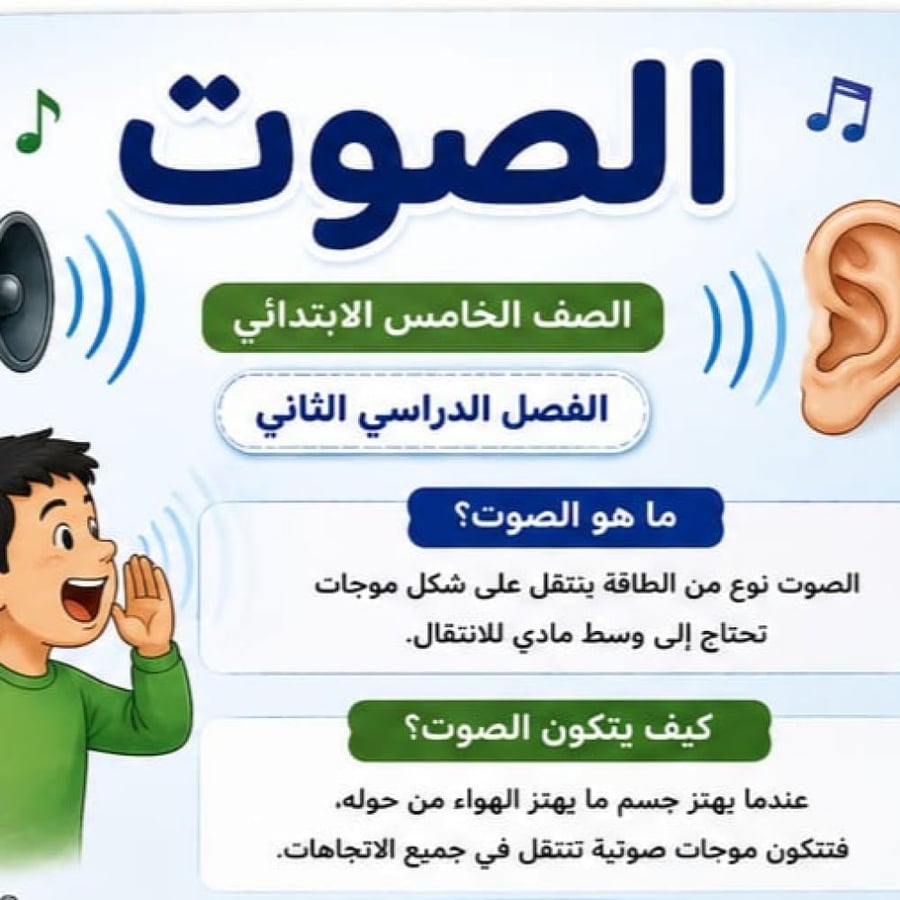 مطوية الصوت الصف الخامس ابتدائي  مادة العلوم الفصل الدراسي الثاني