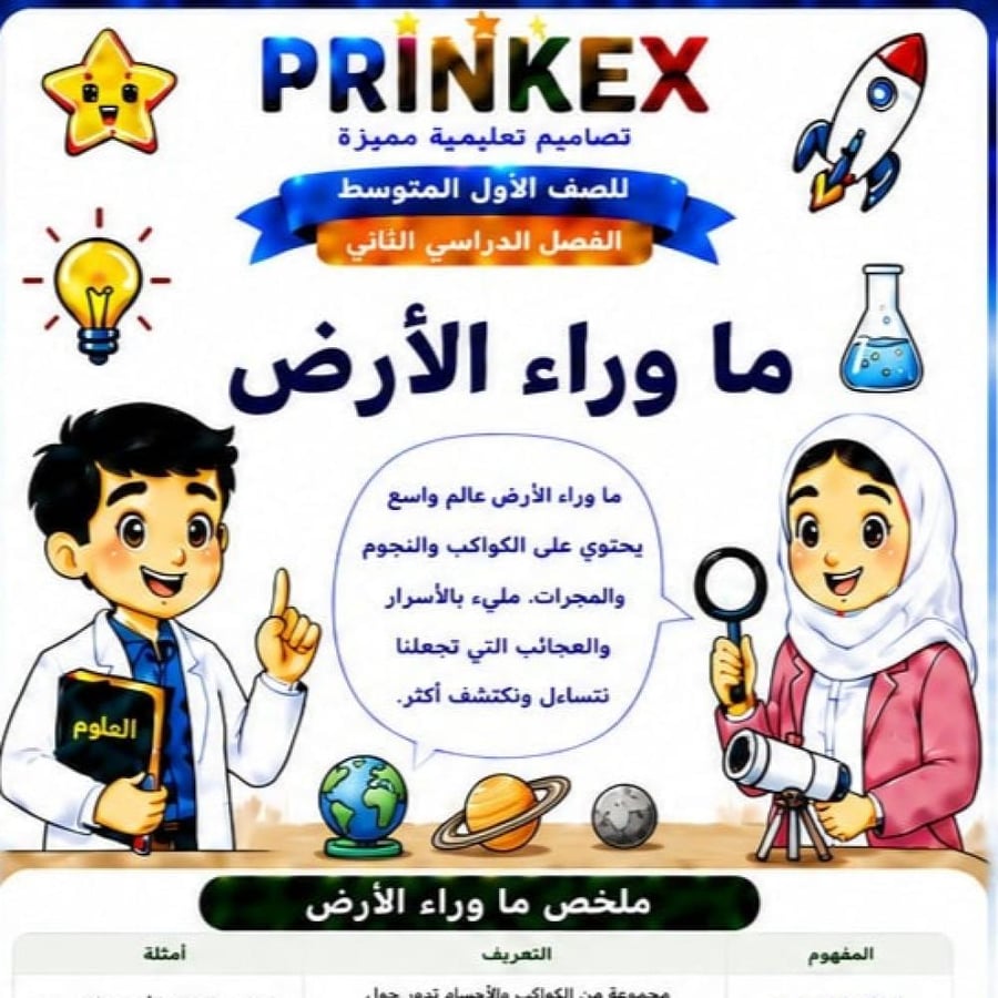 مطوية ما وراء الارض الصف الاول متوسط مادة العلوم الفصل الدراسي الثاني جاهزة للطباعة