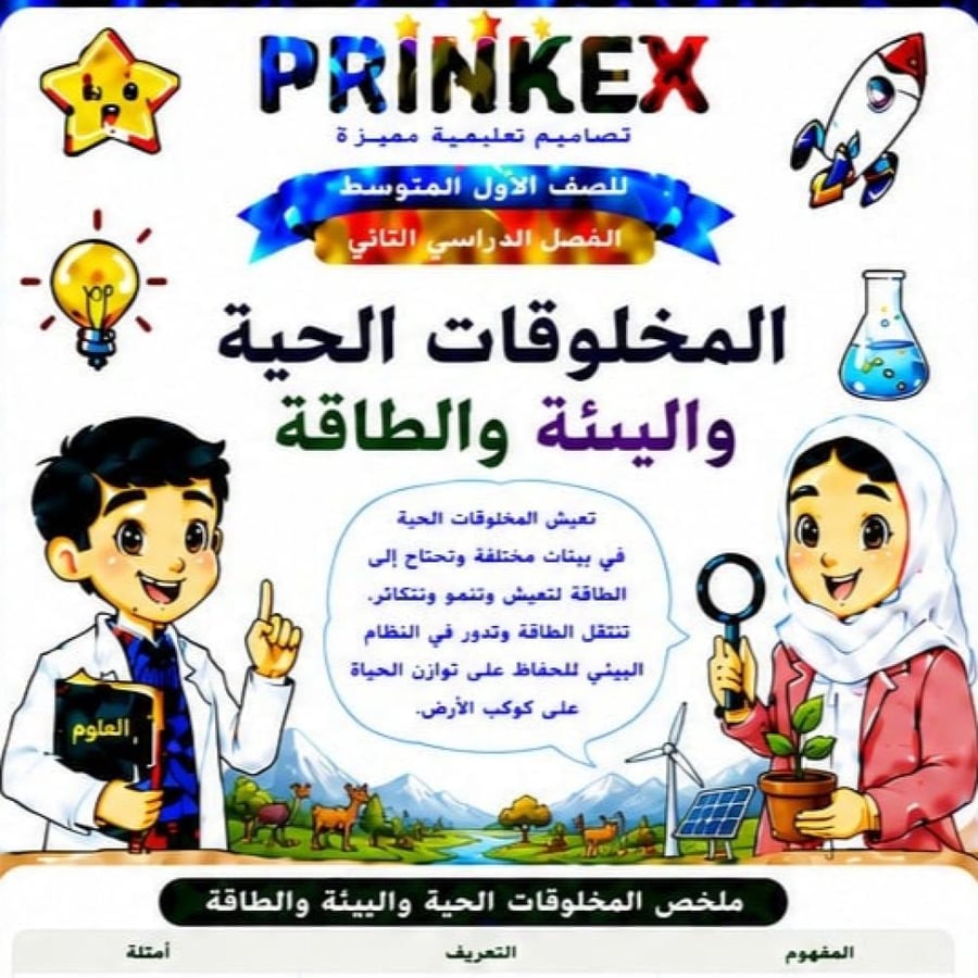 مطوية المخلوقات الحية والبئية والطاقة  الصف الاول متوسط مادة العلوم الفصل الدراسي الثاني جاهزة للطباعة