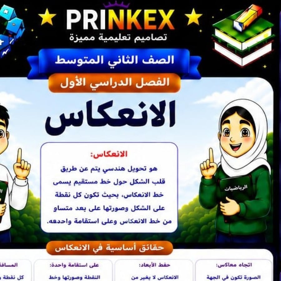 مطوية الانعكـــاس مادة الرياضيات الصف الثاني متوسط الفصل الدراسي الاول جاهزة للطباعة