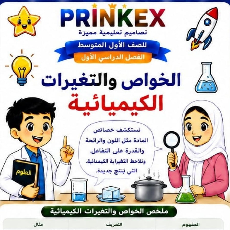 مطوية الخواص والتغيرات الكيميائية  الصف الاول متوسط مادة العلوم الفصل الدراسي الاول جاهزة للطباعة