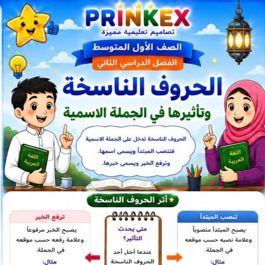 مطوية الحروف الناسخة الصف الاول متوسط مادة لغتي الفصل الدراسي الثاني  جاهزة للطباعة