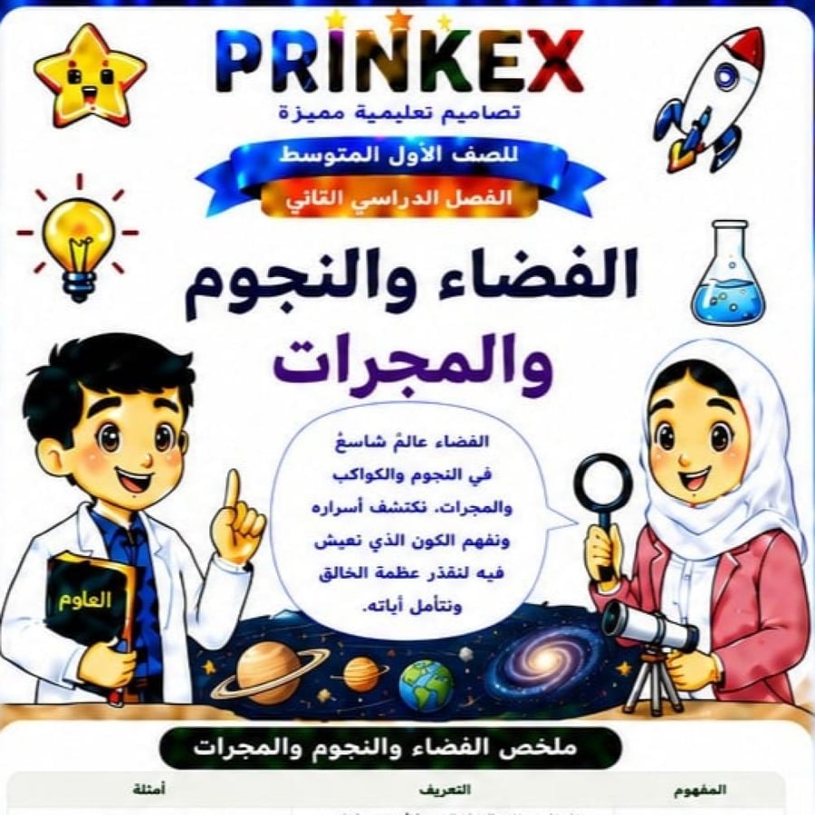 مطوية الفضاء والنجوم والمجرات الصف الاول متوسط مادة العلوم الفصل الدراسي الثاني جاهزة للطباعة