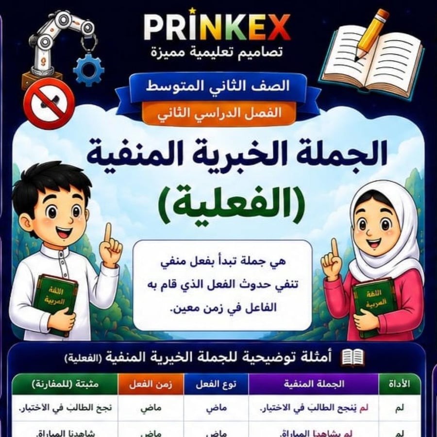 مطوية الجملة الخبرية المنفية  مادة لغتي  الصف الثاني متوسط الفصل الدراسي الاول جاهز للطباعة