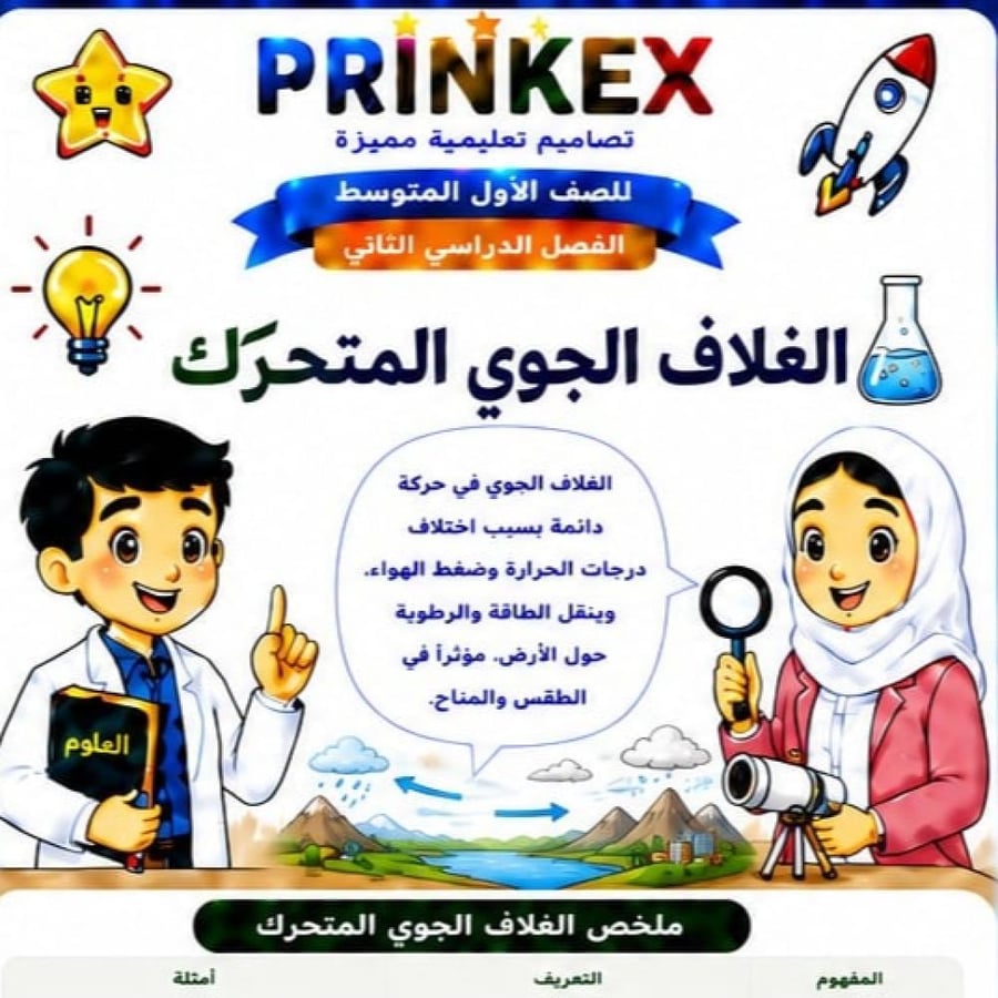 مطوية الغلاف الجوي المتحرك  الصف الاول متوسط مادة العلوم الفصل الدراسي الثاني جاهزة للطباعة