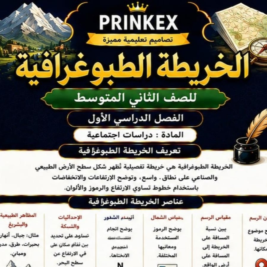 مطوية الخريطة الطبغرافية مادة دراسات اجتماعية  الصف الثاني متوسط الفصل الدراسي الاول
