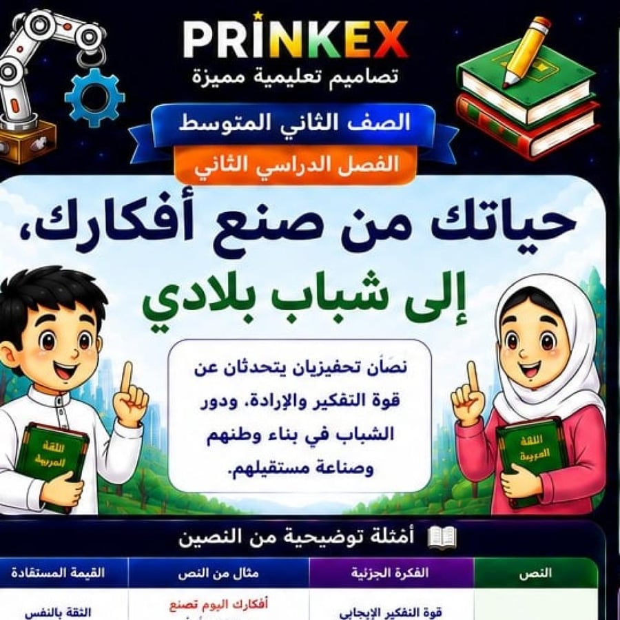 مطوية حياتكمن صنع افكارك مادة لغتي  الصف الثاني متوسط الفصل الدراسي الثاني جاهز للطباعة