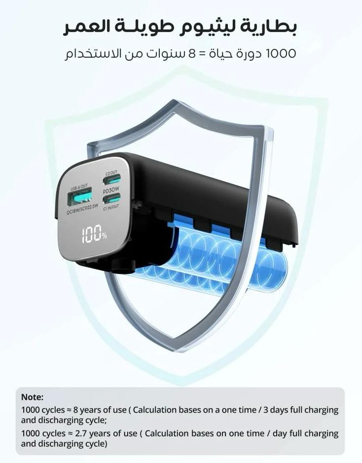 بطارية متنقلة راف باور بقوة 70 واط بسعة 20000 ملي امبير منفذين تايب سي ومنفذين USB-A - اسود