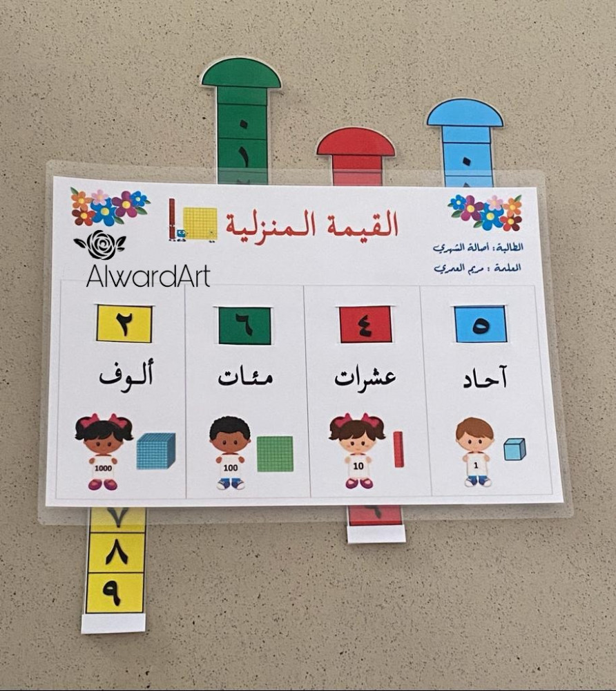 لوحة القيمة العشرية