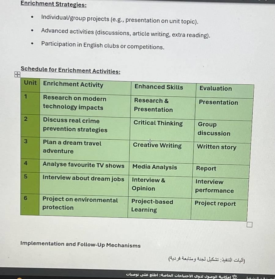 خطة علاجية واثرائية ثاني ثانوي انجليزي ( الترم الاول )