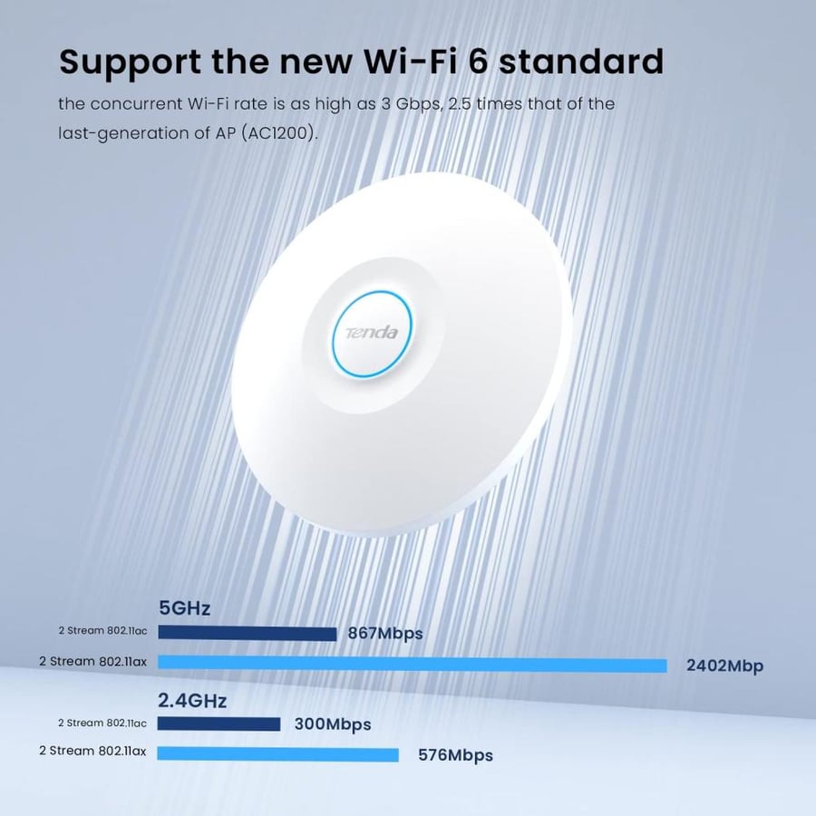Tenda I29 WiFi 6 AX3000 Wireless Dual Band Gigabit Access Point, Ceiling Mount, Roaming WLAN, MU-MIMO, OFDMA, Central Management, Multiple SSIDs, PoE/DC Power Supply, White