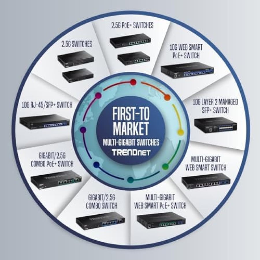 TrendNET 12-Port 10G Layer 2 Managed SFP+ Switch, W128308210 (SFP+ Switch)