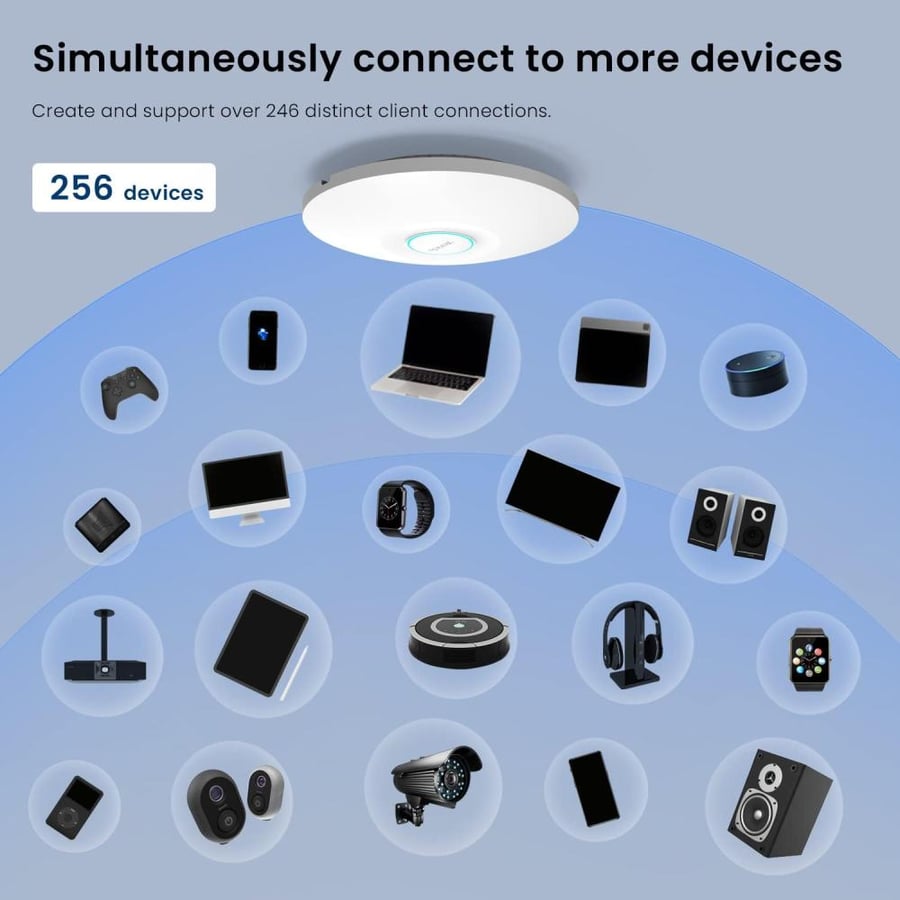 Tenda I29 WiFi 6 AX3000 Wireless Dual Band Gigabit Access Point, Ceiling Mount, Roaming WLAN, MU-MIMO, OFDMA, Central Management, Multiple SSIDs, PoE/DC Power Supply, White