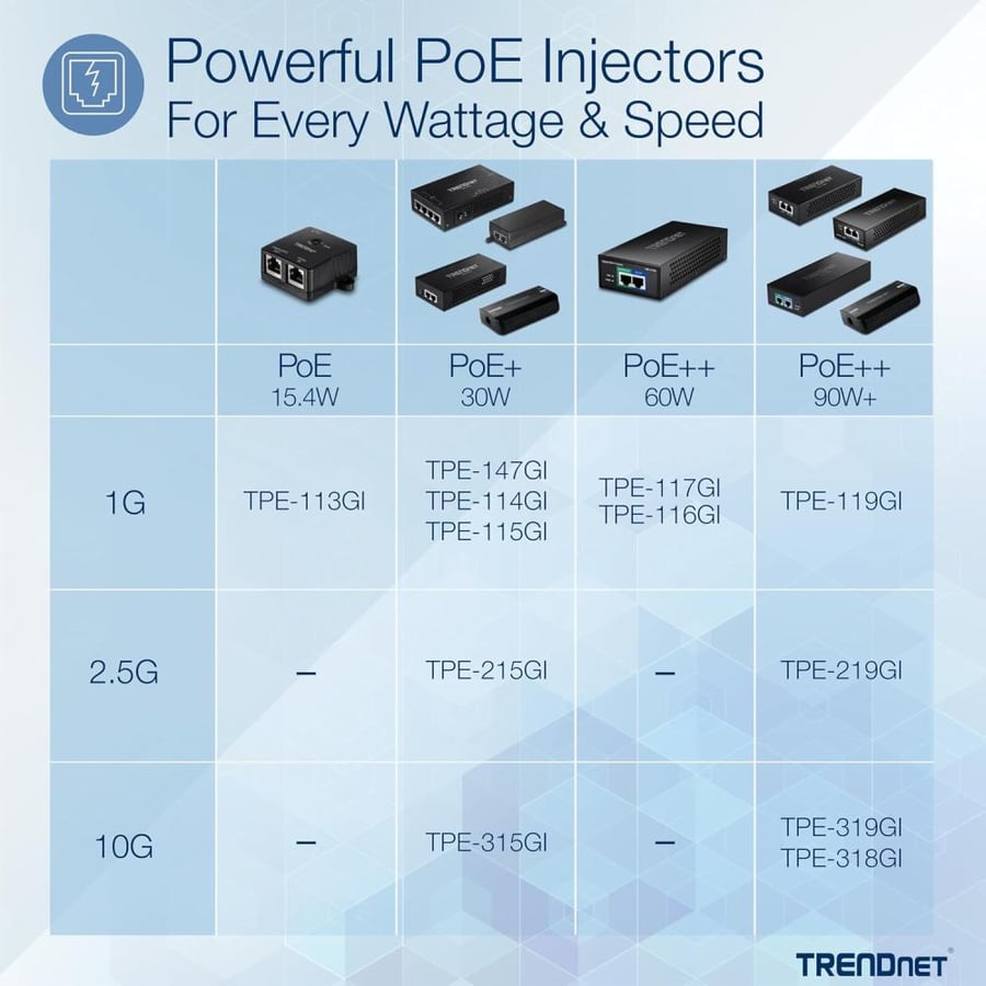 TRENDnet Gigabit Power Over Ethernet Plus (PoE+) Injector,Converts Non-PoE Gigabit to PoE+ or PoE Gigabit, Network Distances up to 100 M (328 Ft.), TPE-115GI