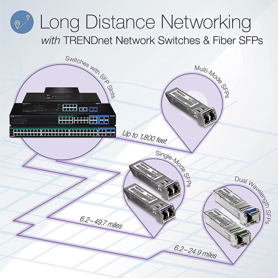 TRENDnet 52-Port Web Smart PoE+ Switch, 48 x Gigabit PoE+ Ports, 4 x Shared Gigabit Ports (RJ-45 or SFP), VLAN, QoS, LACP, IPv6 Support, 740W PoE Power Budget, Lifetime Protection, TPE-5048WS,Black