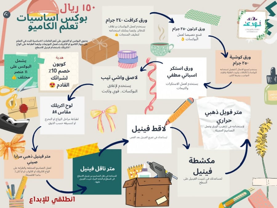 بوكس اساسيات تعلم الكاميو