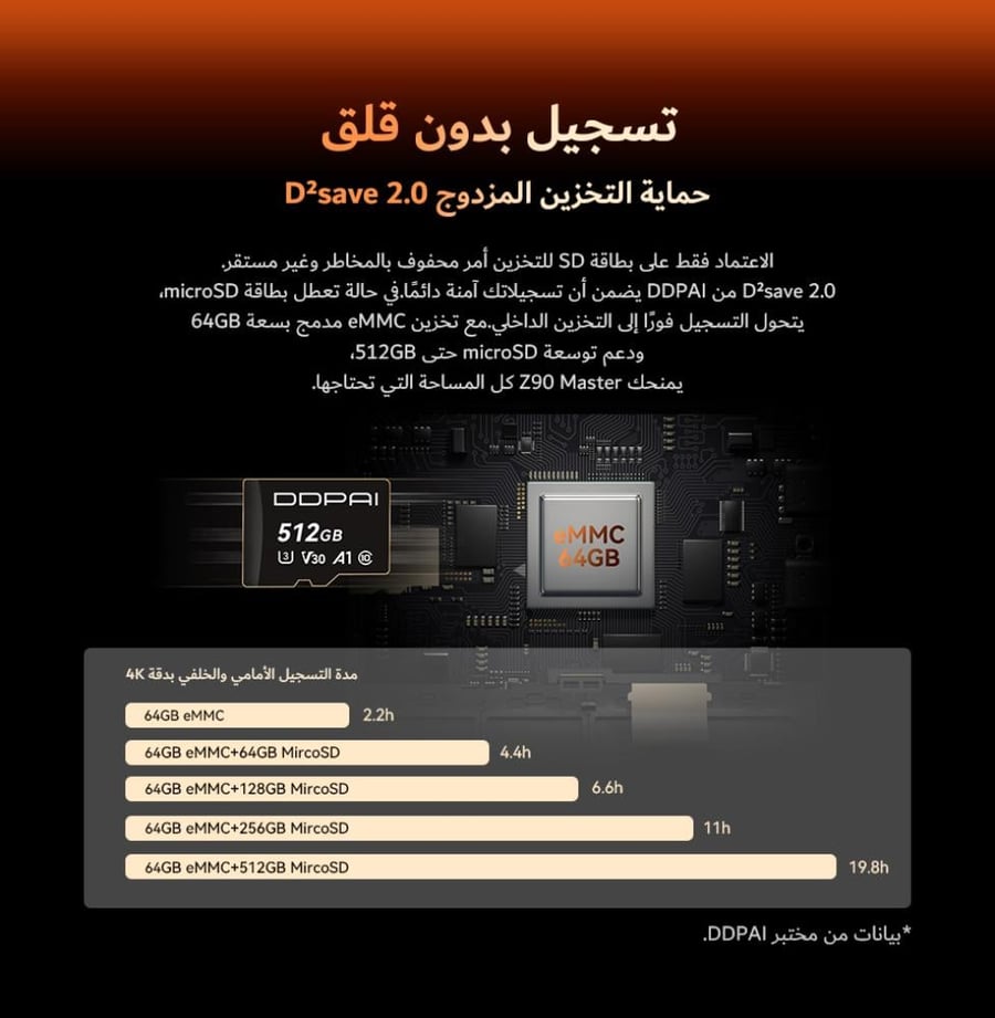 DDPAI Z90MASTR نسخة 2026