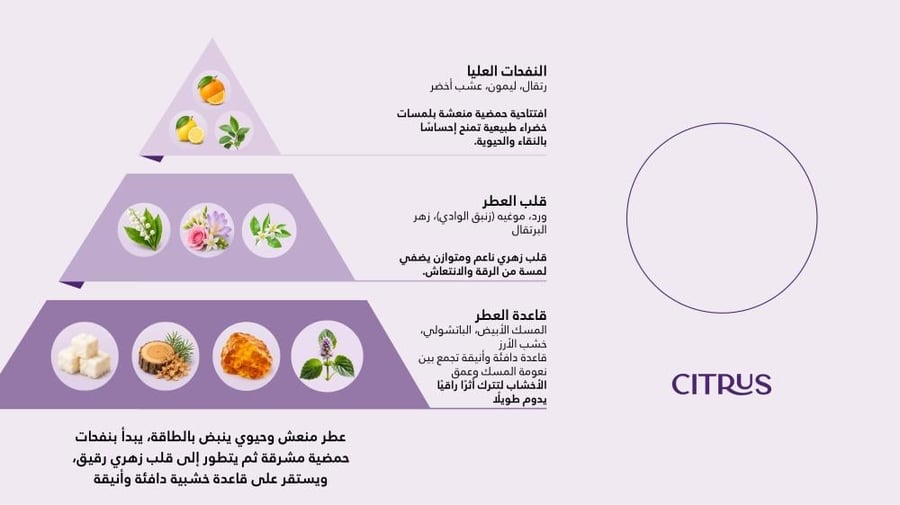 سيتروس  ـ CITRUS
