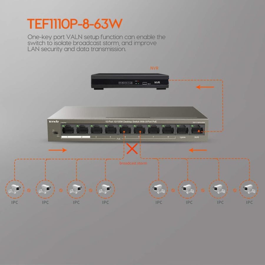 TEF1110P-8-63W محول مكتبي 10 منافذ بسرعة 10-100 ميجابت في الثانية