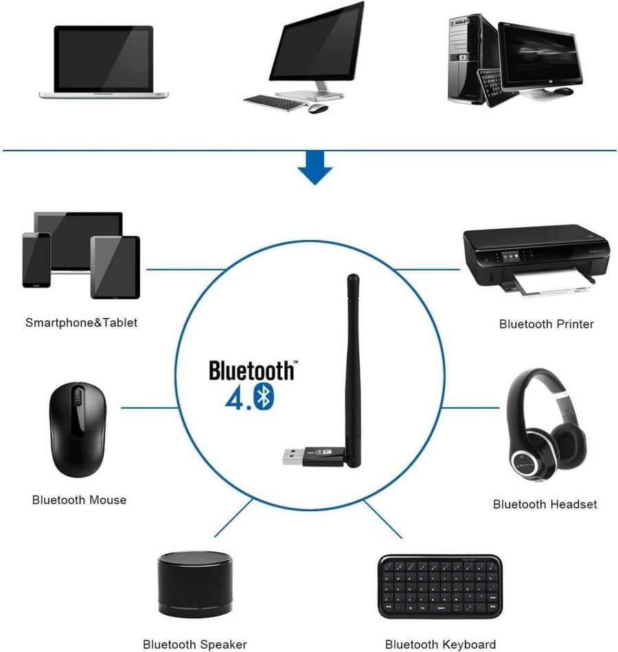 محول USB واي فاي بلوتوث 4.2، لاسلكي 600 متر ثنائي النطاق واي فاي دونجل مع هوائي خارجي لسطح المكتب/اللابتوب/الكمبيوتر (بدون برنامج تعريف)