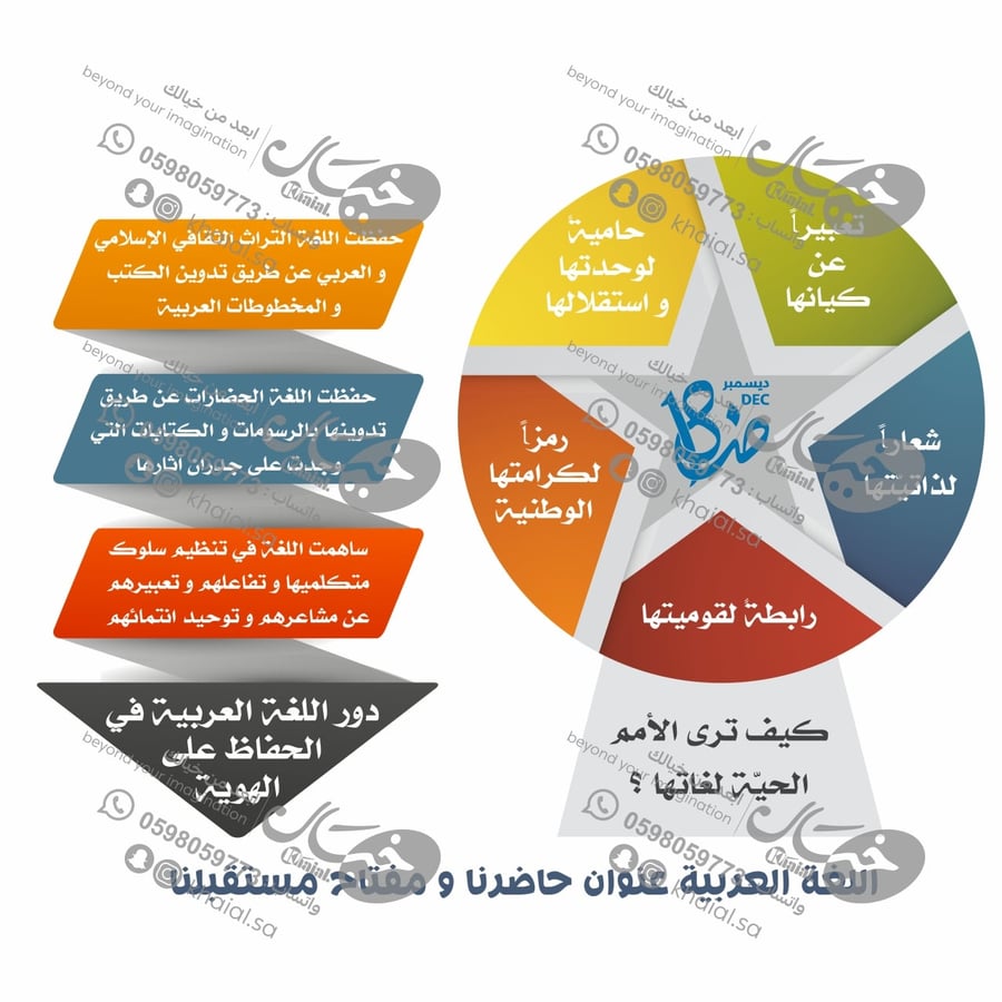 مجسم اللغة العربية