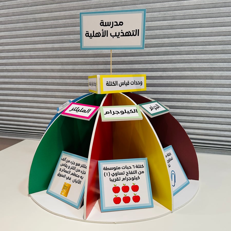 مجسم وحدات القياس