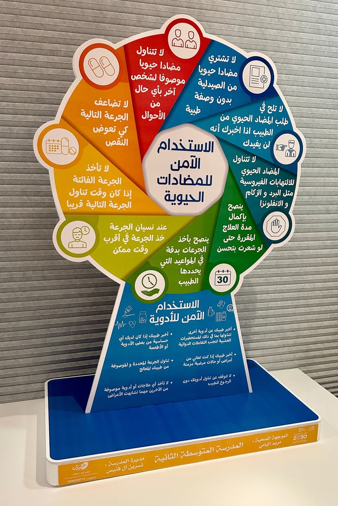 مجسم الاستخدام الآمن للأدوية و المضادات الحيوية