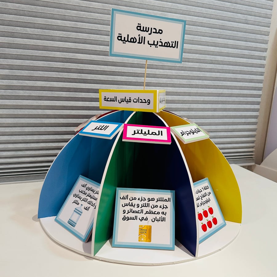 مجسم وحدات القياس