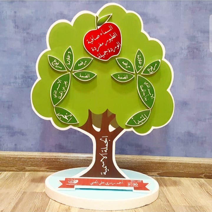 مجسم  الجملة الأسمية