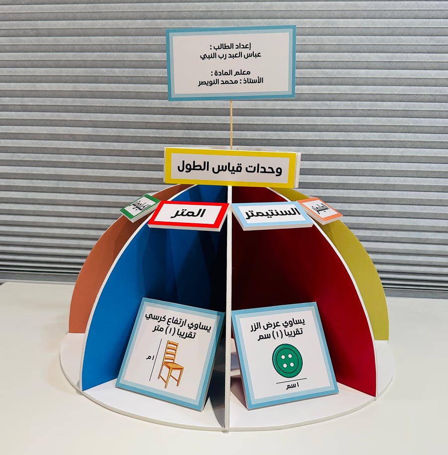 مجسم وحدات القياس