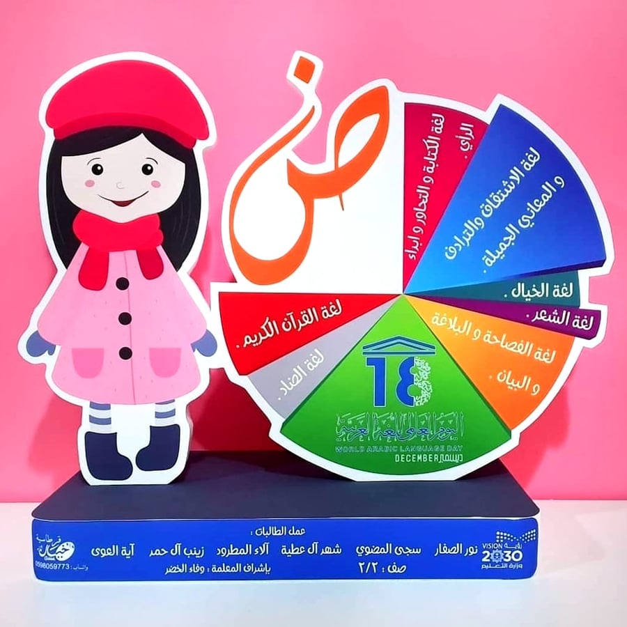 مجسم اللغة العربية