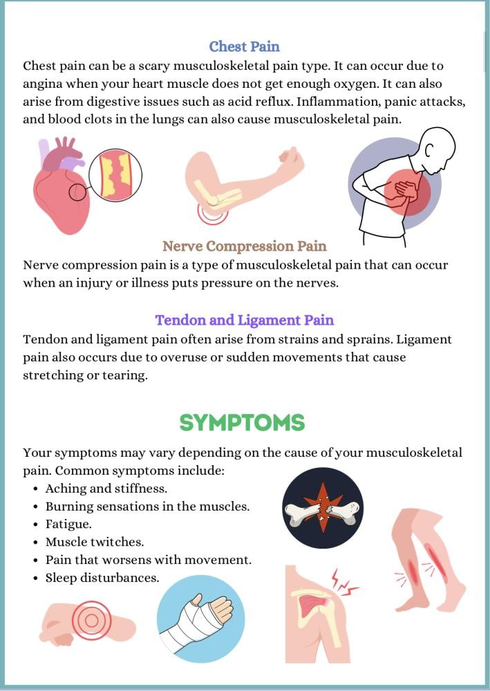 Musculoskeletal disorders ملخص