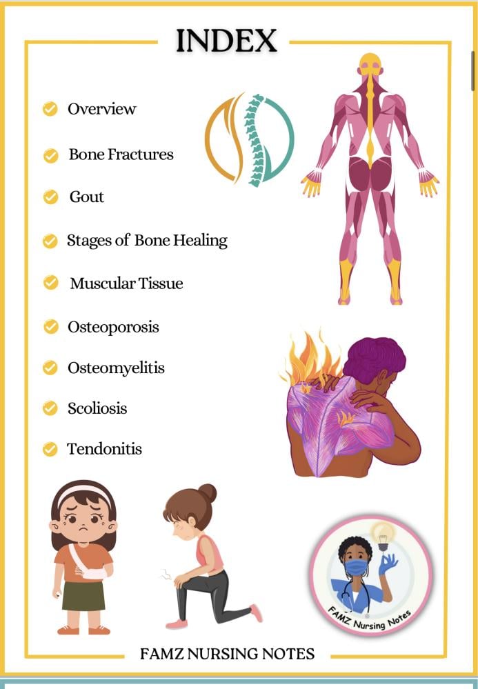 Musculoskeletal disorders ملخص