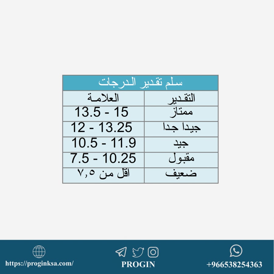 تحليل نتائج الطلاب ملف اكسل
