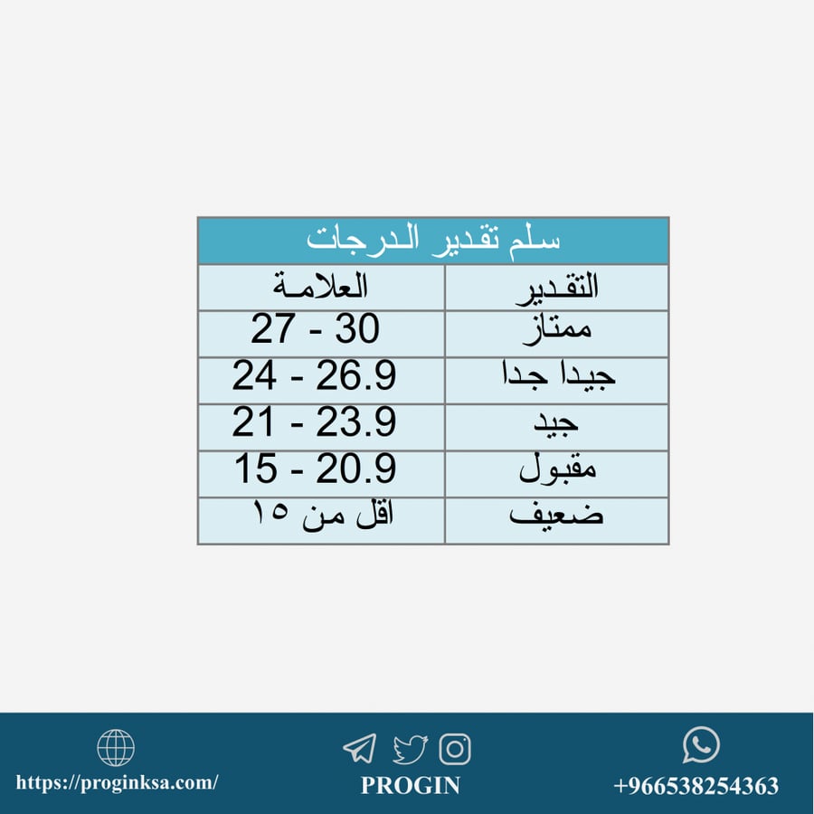 تحليل نتائج ملون