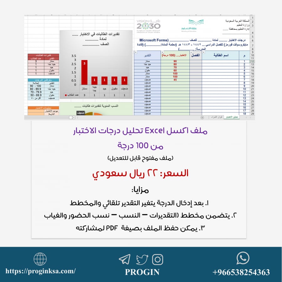 تحليل درجات الاختبار