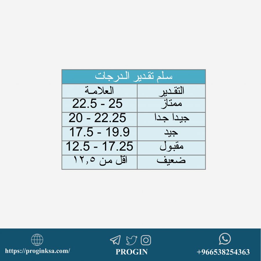 ملف تحليل النتائج جاهز