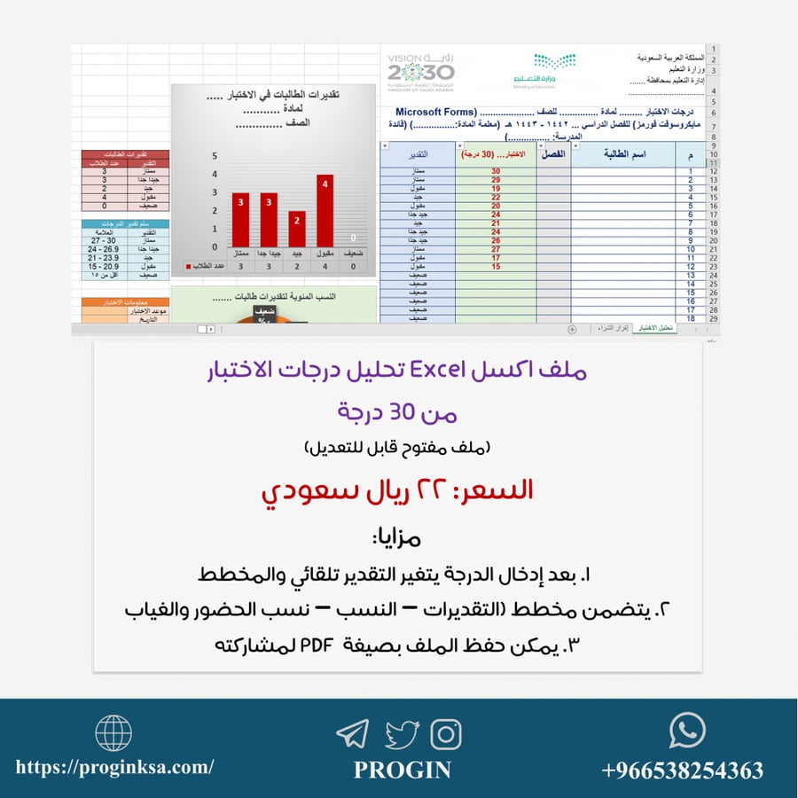 تحليل نتائج الاختبار من 30