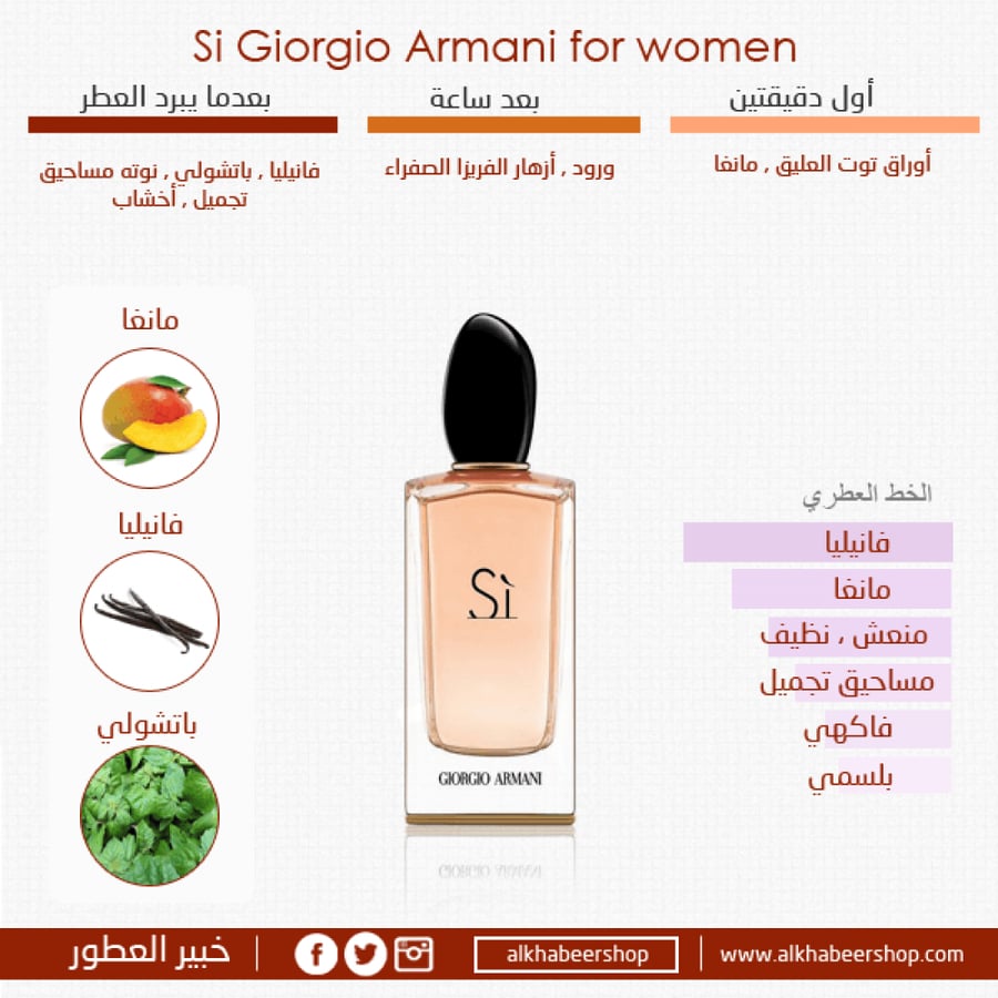 Armani Sì Eau de Parfum 30ml خبير العطور