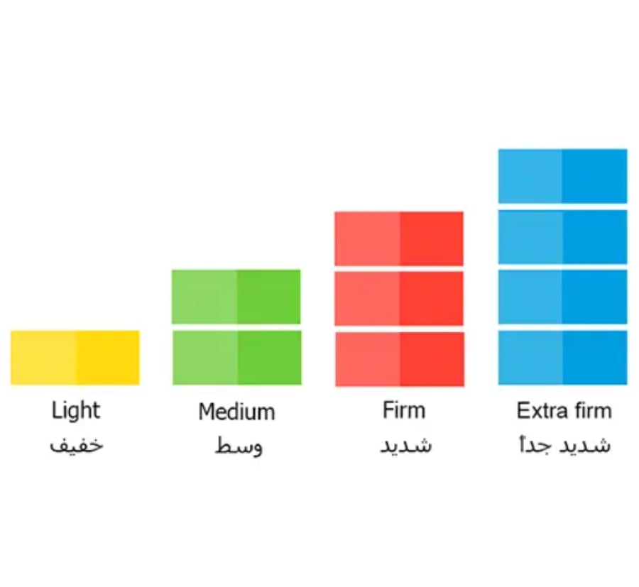 مقوي الاصابع