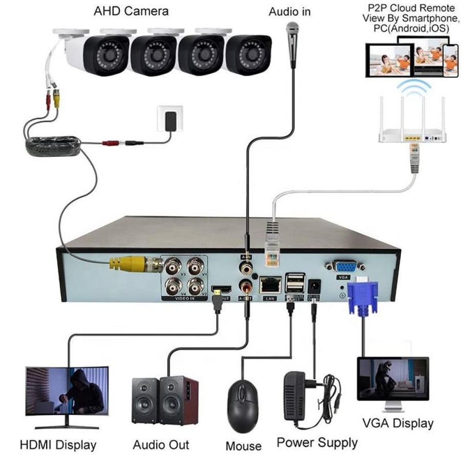 مجموعة نظام كاميرات المراقبة AHD الشبكية 4 قنوات HD مع خاصية قطع الأشعة تحت الحمراء وفلتر للتبديل التلقائي، كاميرات خارجية مقاومة للماء، مسجل فيديو رقمي (DVR) مدمج لأمن المنازل