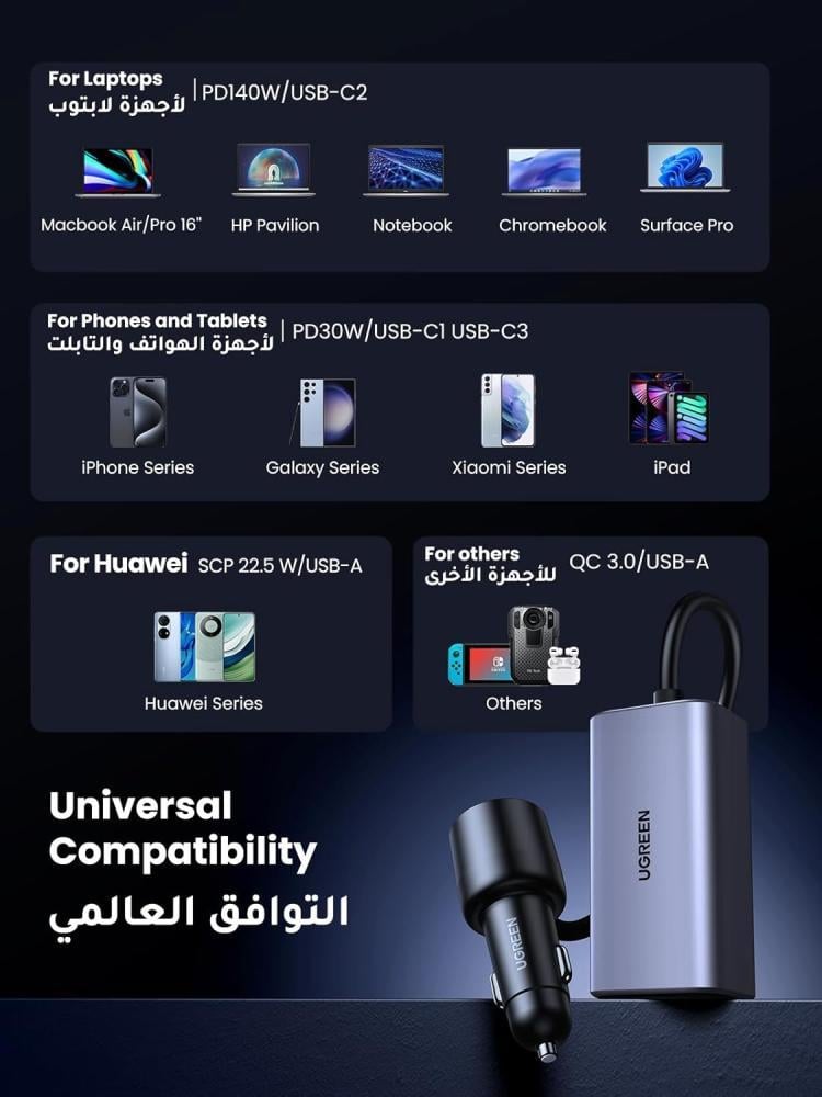 منصة شحن سيارة Ugreen بقوة 150 واط مع توضيح التوافق العالمي