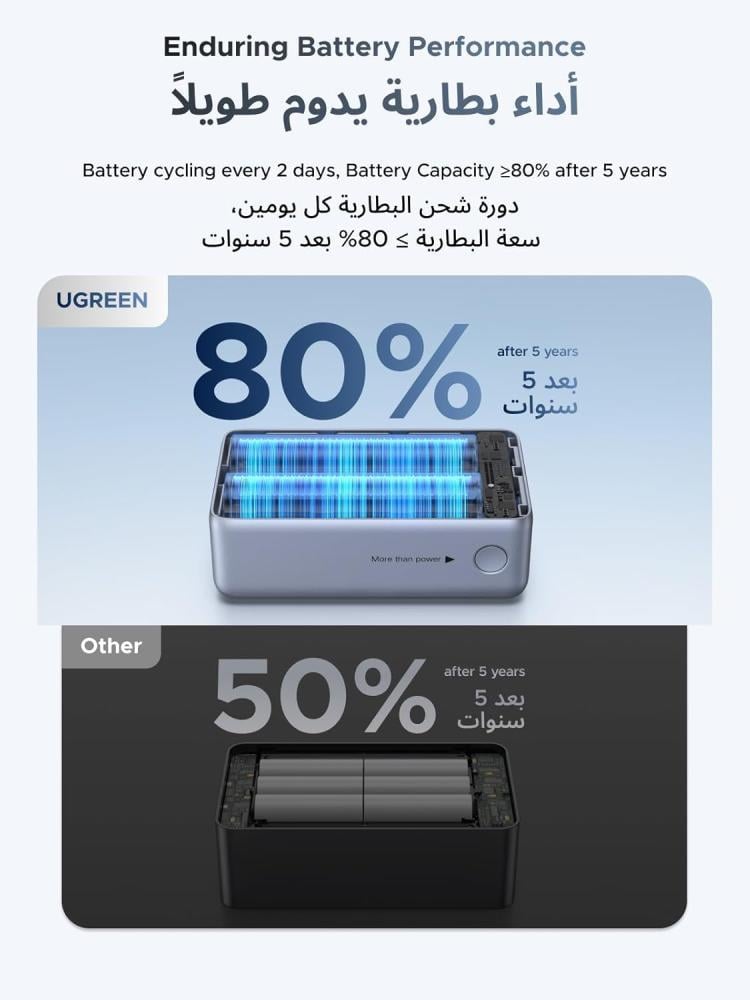 بطارية متنقلة UGREEN بقوة 55 واط وسعة 10000 مل امبير