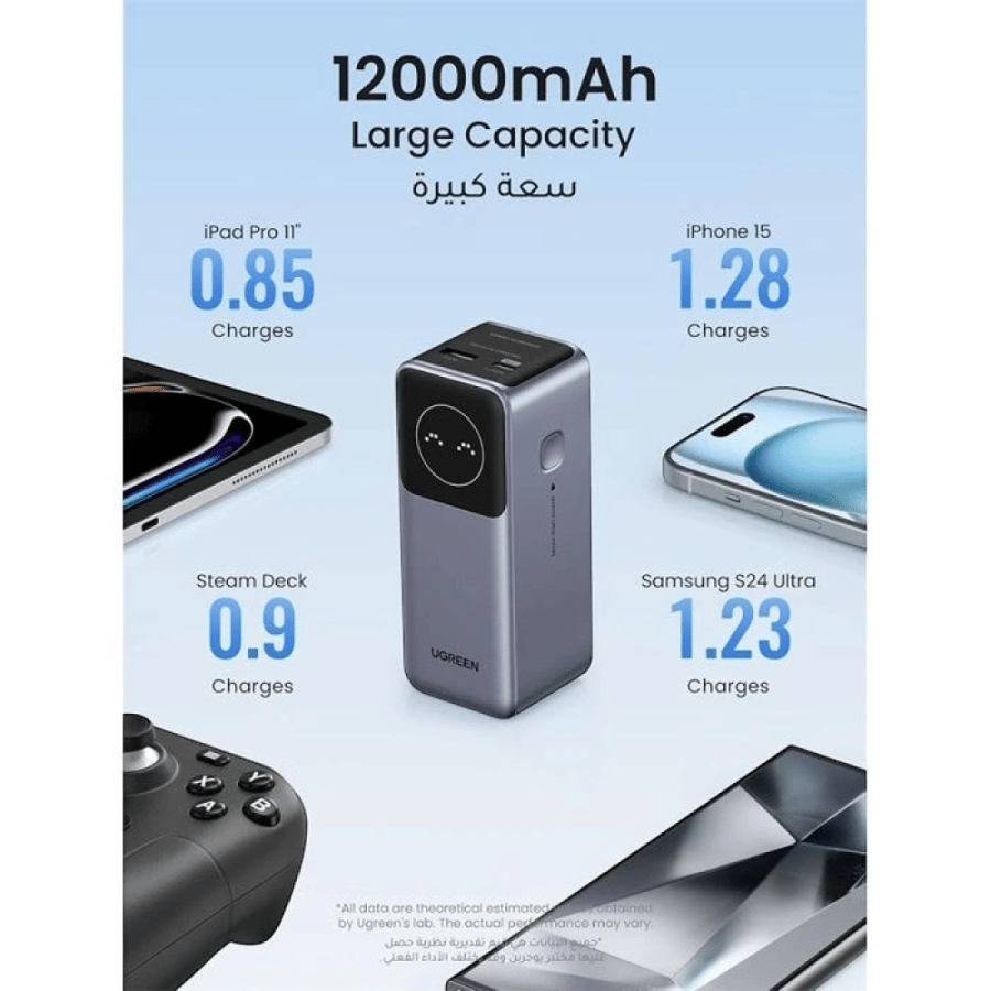شاحن متنقل UGREEN نيكسود 12000 مللي أمبير بشاشة ديجيتال رمادي